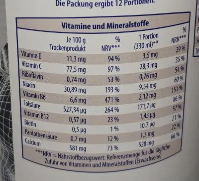 Vitamine und Mineralstoffe