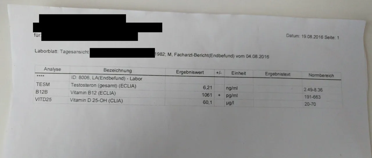 Blutergebnisse Arztlabor